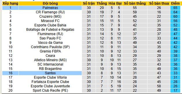 Nhận định, soi kèo Palmeiras vs Santos - Ảnh 5