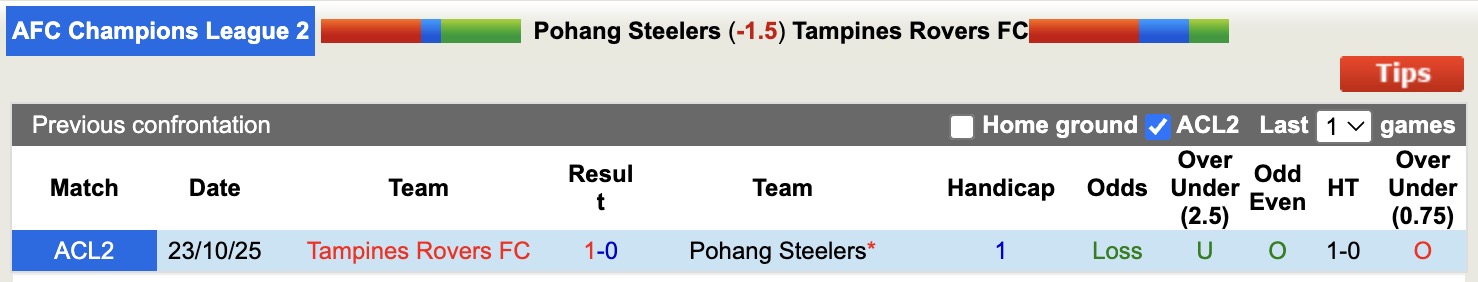 Nhận định, soi kèo Pohang Steelers vs Tampines Rovers, 17h00 ngày 6/11: Nhọc nhằn trên tổ ấm - Ảnh 4