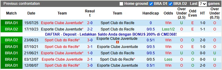 Nhận định, soi kèo Recife vs Juventude, 5h00 ngày 6/11: Một phút huy hoàng - Ảnh 3