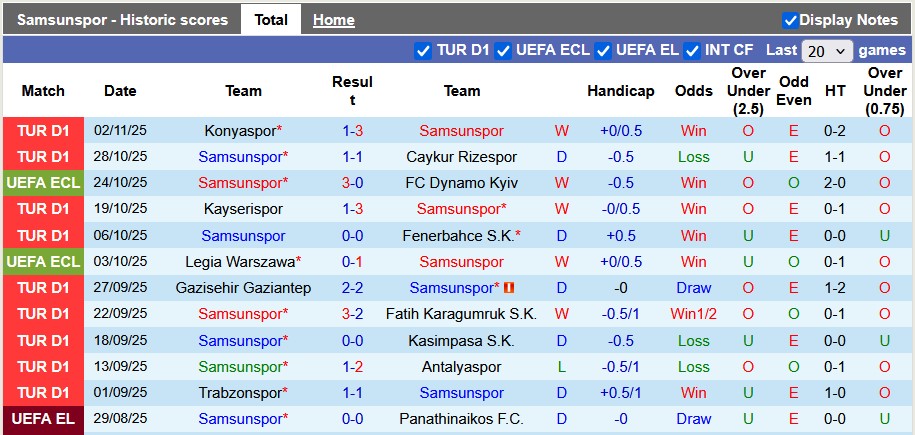 Nhận định, soi kèo Samsunspor vs Hamrun Spartans, 0h45 ngày 7/11: Chênh lệch đẳng cấp - Ảnh 1