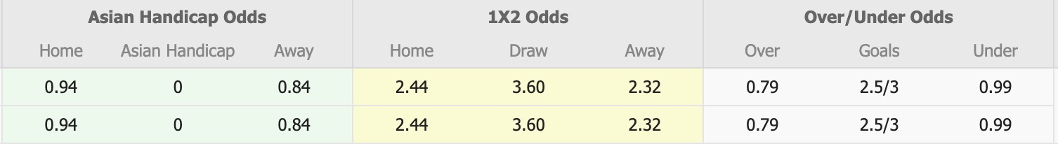 Nhận định, soi kèo Selangor vs Persib Bandung, 19h15 ngày 6/11: Thắng tiếp lượt về - Ảnh 1