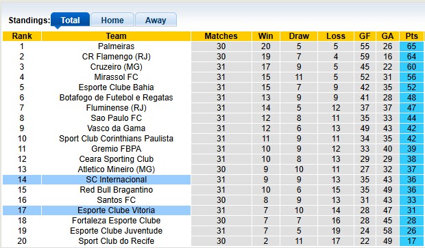 Nhận định, soi kèo Vitoria vs Internacional, 5h00 ngày 6/11: Khó cho chủ nhà - Ảnh 4