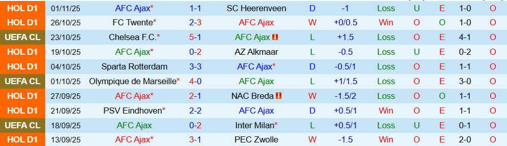 Soi kèo góc Ajax vs Galatasaray, 03h00 ngày 06/11 - Ảnh 1