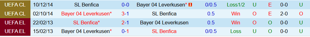 Soi kèo góc Benfica vs Leverkusen, 03h00 ngày 06/11 - Ảnh 3
