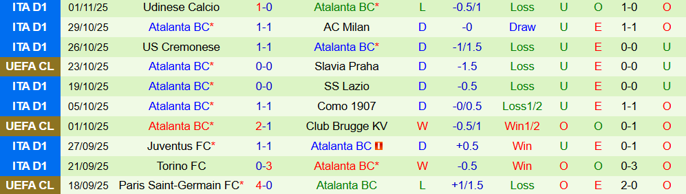 Soi kèo góc Marseille vs Atalanta, 03h00 ngày 06/11 - Ảnh 2