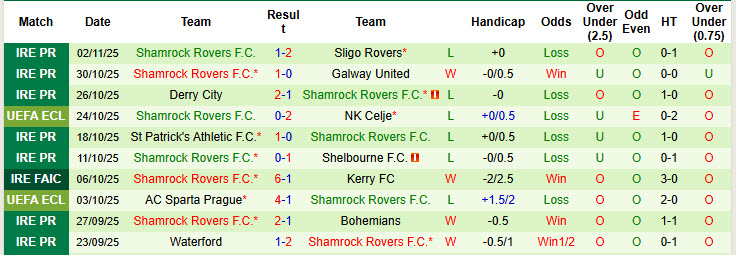 Nhận định, soi kèo AEK Athens vs Shamrock Rovers, 00h45 ngày 7/11: Kết quả dễ đoán - Ảnh 3