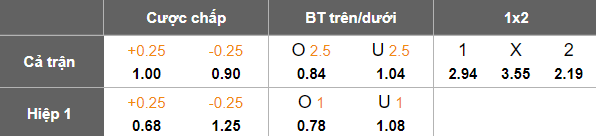 Nhận định, soi kèo Al Hazem vs Al Khaleej, 21h55 ngày 6/11: Tin vào cửa trên - Ảnh 5