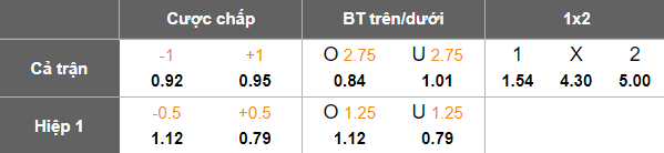 Nhận định, soi kèo Basel vs FCSB, 00h45 ngày 7/11: Trông vào Shaqiri - Ảnh 5