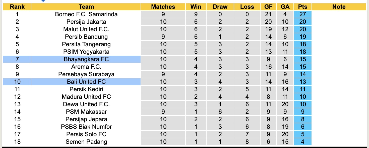 Nhận định, soi kèo Bhayangkara vs Bali United, 15h30 ngày 7/11: Tìm lại niềm vui - Ảnh 5