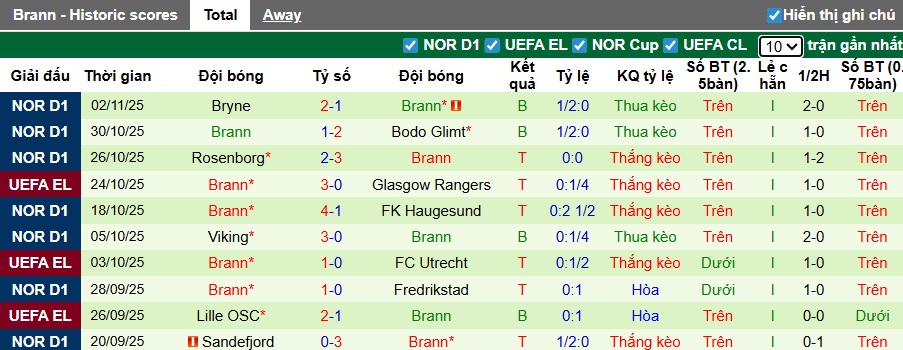 Nhận định, soi kèo Bologna vs Brann, 03h00 ngày 7/11: Chủ nhà thắng nhọc - Ảnh 2