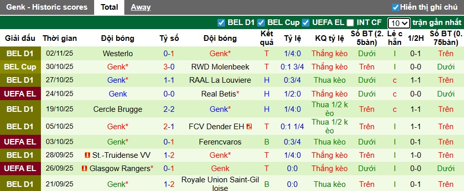 Nhận định, soi kèo Braga vs Genk, 03h00 ngày 7/11: Khẳng định sức mạnh - Ảnh 2
