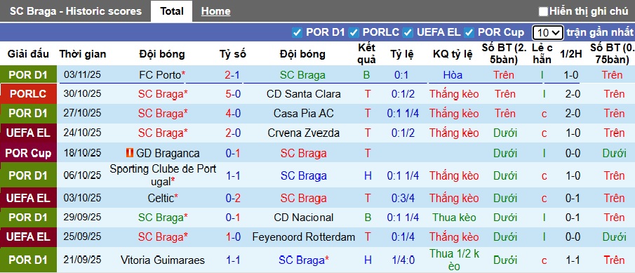 Nhận định, soi kèo Braga vs Genk, 03h00 ngày 7/11: Khẳng định sức mạnh - Ảnh 3