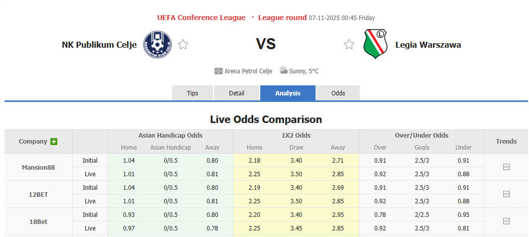 Nhận định, soi kèo Celje vs Legia Warszawa, 00h45 ngày 7/11: Đánh chiếm ngôi đầu - Ảnh 1