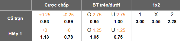 Nhận định, soi kèo Crvena Zvezda vs Lille, 00h45 ngày 7/11: Nối dài thất vọng - Ảnh 4