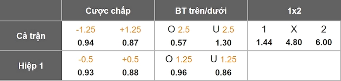 Nhận định, soi kèo Crystal Palace vs AZ Alkmaar, 3h00 ngày 7/11: Không dễ - Ảnh 1