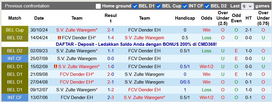 Nhận định, soi kèo Dender vs Zulte Waregem, 2h45 ngày 8/11: Tân binh khó nhằn - Ảnh 3
