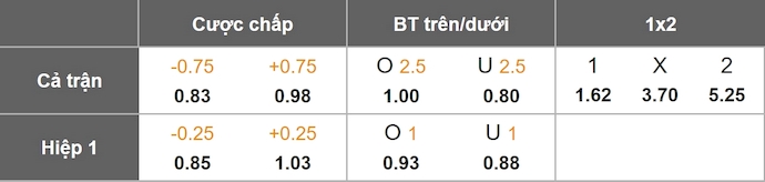 Nhận định, soi kèo Dynamo Kyiv vs Zrinjski Mostar, 3h00 ngày 7/11: Phong độ đang lên - Ảnh 10