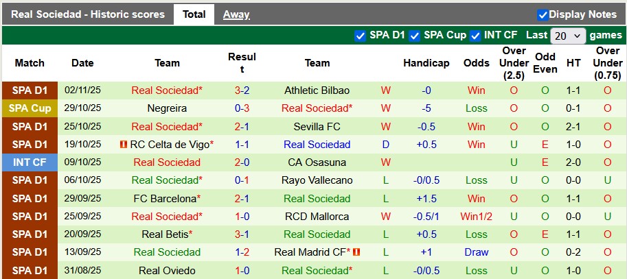 Nhận định, soi kèo Elche vs Sociedad, 3h00 ngày 8/11: Cân tài cân sức - Ảnh 2