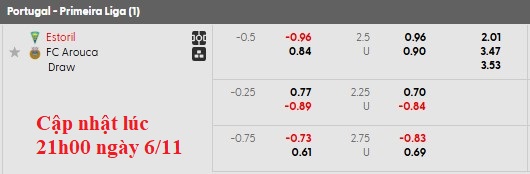 Nhận định, soi kèo Estoril vs Arouca, 3h15 ngày 8/11: Sân nhà vẫn hơn - Ảnh 5