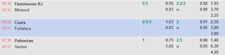 Nhận định, soi kèo Fluminense vs Mirassol, 5h30 ngày 7/11: Rút ngắn khoảng cách - Ảnh 1