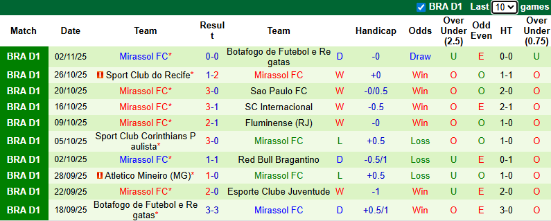 Nhận định, soi kèo Fluminense vs Mirassol, 5h30 ngày 7/11: Rút ngắn khoảng cách - Ảnh 3