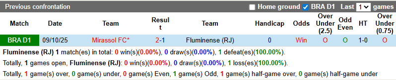 Nhận định, soi kèo Fluminense vs Mirassol, 5h30 ngày 7/11: Rút ngắn khoảng cách - Ảnh 4