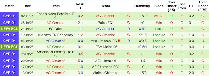 Nhận định, soi kèo Lausanne-Sport vs Omonia, 3h00 ngày 7/11: Nối tiếp mạch thắng - Ảnh 3