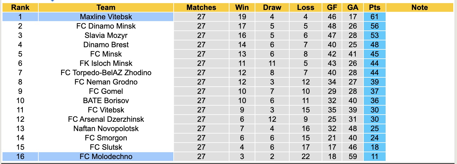 Nhận định, soi kèo Molodechno vs Maxline Vitebsk, 17h00 ngày 7/11: Cản bước đến ngôi vương - Ảnh 4