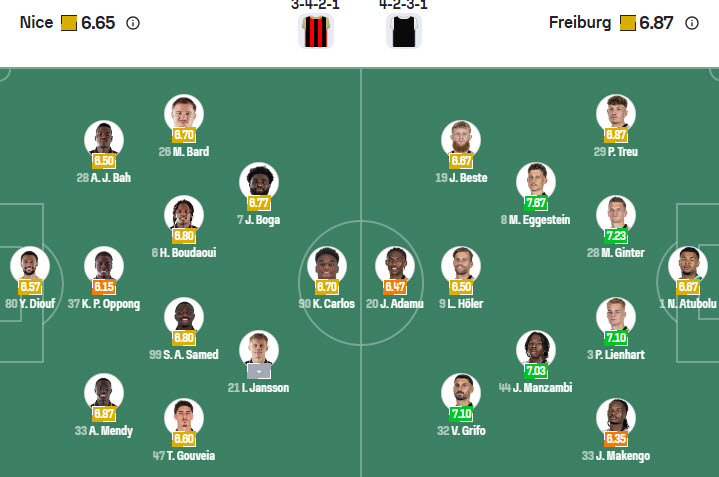 Nhận định, soi kèo Nice vs Freiburg, 00h45 ngày 7/11: Chìm sâu trên bảng xếp hạng - Ảnh 4