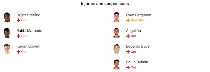 Nhận định, soi kèo Rangers vs AS Roma, 3h00 ngày 7/11: Chủ nhà sa sút - Ảnh 6