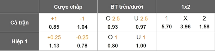 Nhận định, soi kèo Rangers vs AS Roma, 3h00 ngày 7/11: Chủ nhà sa sút - Ảnh 11