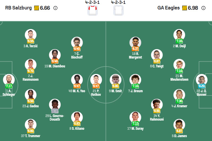 Nhận định, soi kèo Red Bull Salzburg vs Go Ahead Eagles, 00h45 ngày 7/11: Tiến bộ thần tốc - Ảnh 4