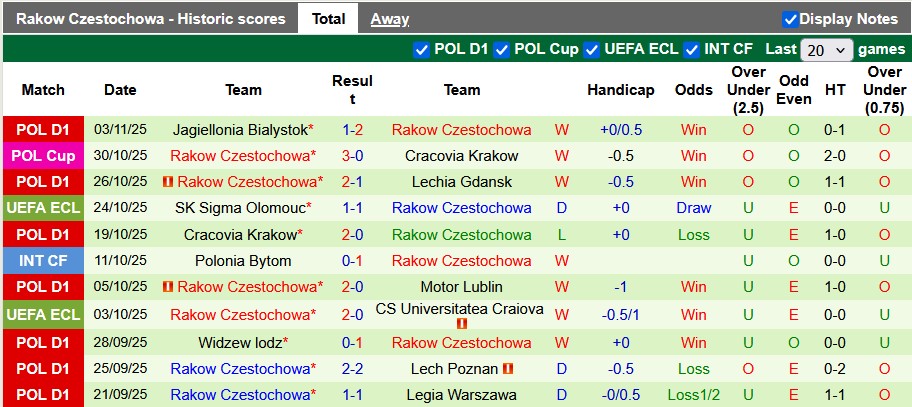 Nhận định, soi kèo Sparta Prague vs Rakow Czestochowa, 0h45 ngày 7/11: Miền đất hứa - Ảnh 2