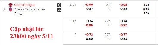 Nhận định, soi kèo Sparta Prague vs Rakow Czestochowa, 0h45 ngày 7/11: Miền đất hứa - Ảnh 4