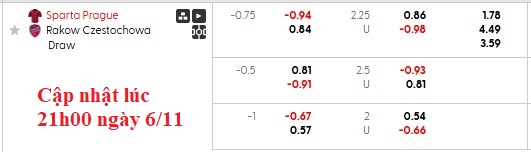 Nhận định, soi kèo Sparta Prague vs Rakow Czestochowa, 0h45 ngày 7/11: Miền đất hứa - Ảnh 5