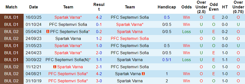 Nhận định, soi kèo Spartak Varna vs Septemvri Sofia, 20h00 ngày 7/11: Lại thắng - Ảnh 3
