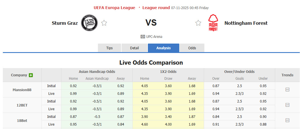 Nhận định, soi kèo Sturm Graz vs Nottingham, 00h45 ngày 7/11: Thay tướng đổi vận - Ảnh 1