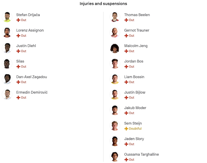 Nhận định, soi kèo Stuttgart vs Feyenoord, 3h00 ngày 7/11: Điểm tựa sân nhà - Ảnh 5