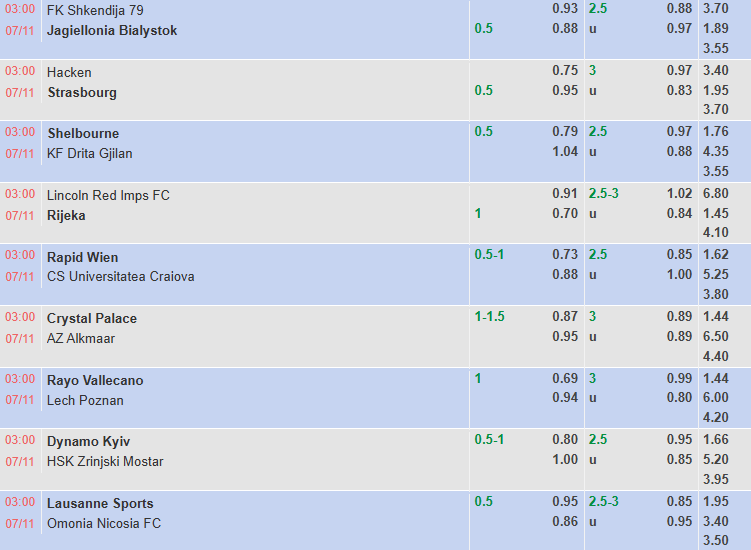 Nhận định, soi kèo Vallecano vs Lech Poznan, 3h00 ngày 7/11: Khách tự tin - Ảnh 1