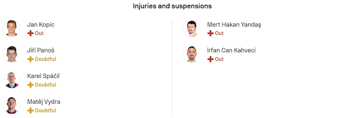 Nhận định, soi kèo Viktoria Plzen vs Fenerbahce, 3h00 ngày 7/11: Nối mạch bất bại - Ảnh 6