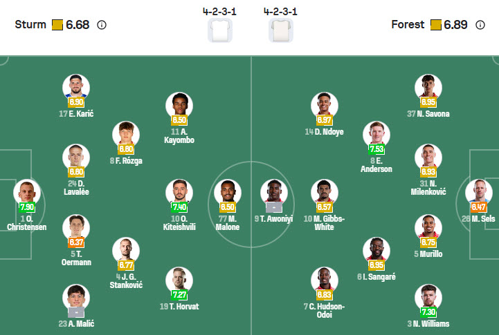 Siêu máy tính dự đoán Sturm Graz vs Nottingham, 00h45 ngày 7/11 - Ảnh 4