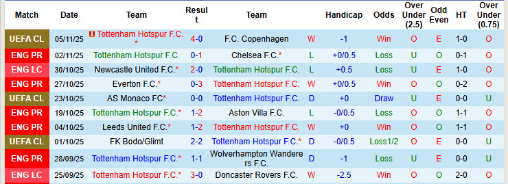 Chuyên gia Tony Ansell dự đoán Tottenham vs MU, 19h30 ngày 8/11 - Ảnh 1