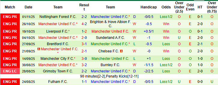 Chuyên gia Tony Ansell dự đoán Tottenham vs MU, 19h30 ngày 8/11 - Ảnh 2