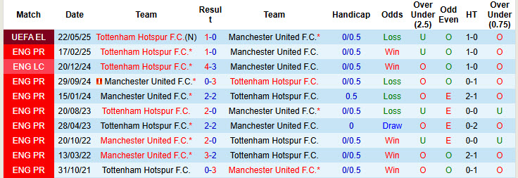 Chuyên gia Tony Ansell dự đoán Tottenham vs MU, 19h30 ngày 8/11 - Ảnh 3