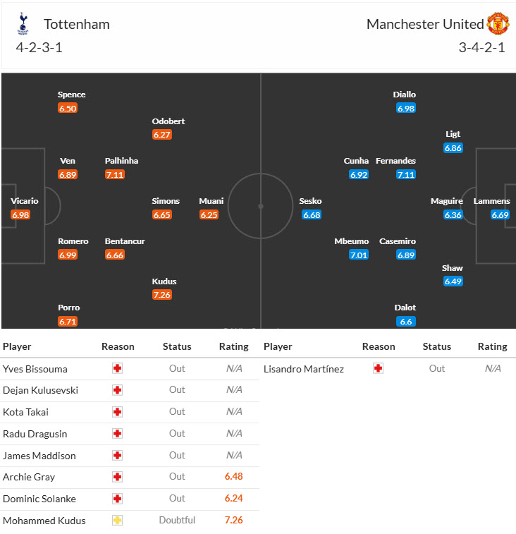 Chuyên gia Tony Ansell dự đoán Tottenham vs MU, 19h30 ngày 8/11 - Ảnh 4