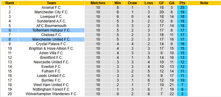 Chuyên gia Tony Ansell dự đoán Tottenham vs MU, 19h30 ngày 8/11 - Ảnh 5