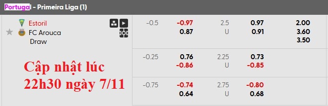 Nhận định, soi kèo Estoril vs Arouca, 3h15 ngày 8/11: Sân nhà vẫn hơn - Ảnh 6