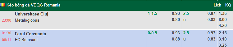 Nhận định, soi kèo Farul Constanta vs Botosani, 1h30 ngày 8/11: Chia điểm - Ảnh 1