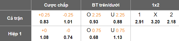 Nhận định, soi kèo Gomel vs Dinamo Brest, 20h00 ngày 7/11: Tin vào cửa dưới - Ảnh 5