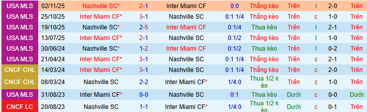Nhận định, soi kèo Inter Miami vs Nashville - Ảnh 4